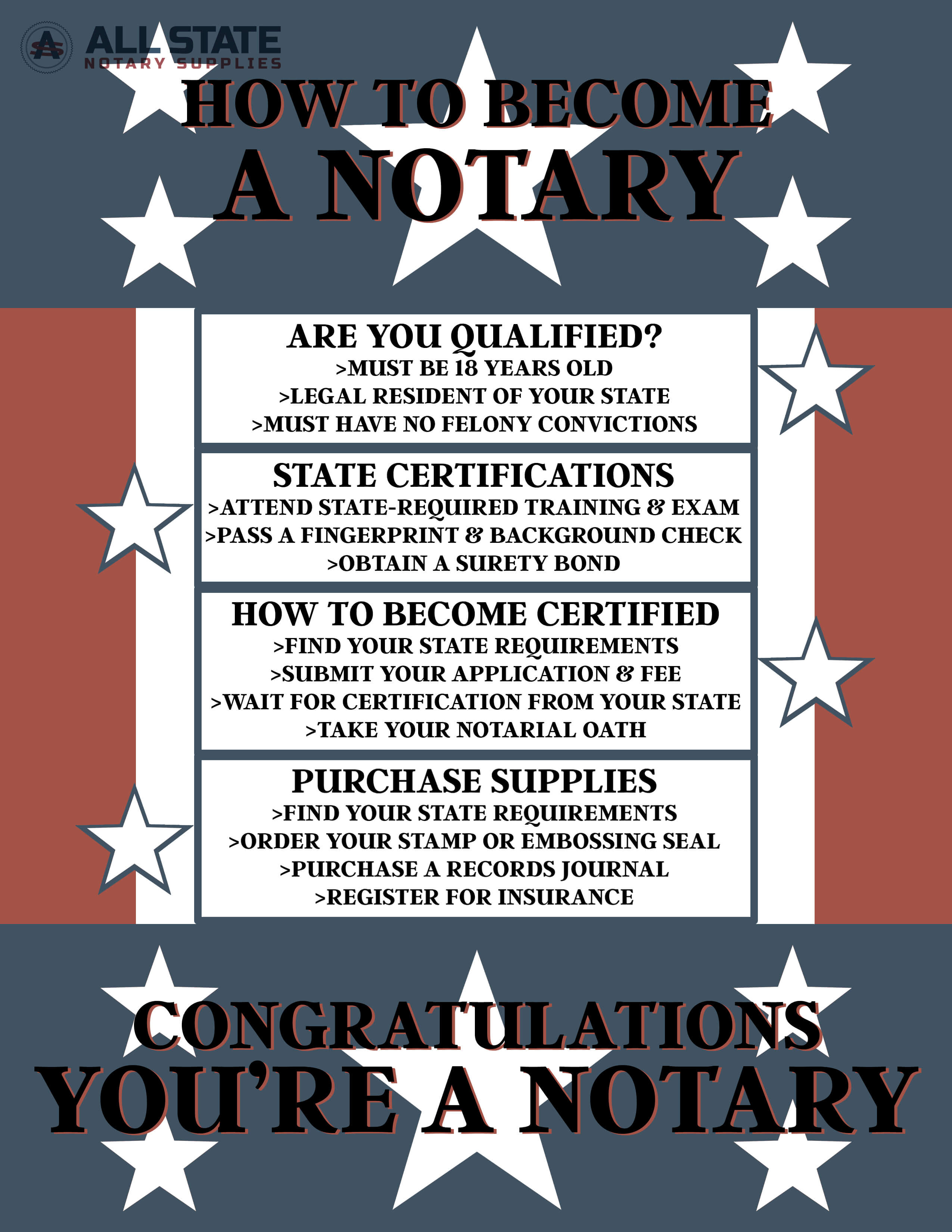 KY Notary Application FAQ Become A Notary All State Notary