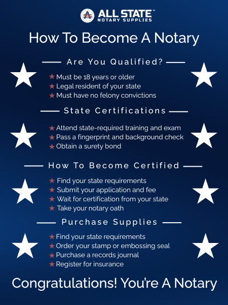 How to become a notary infographic